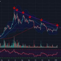 Bitcoin Chart Live Tradingview