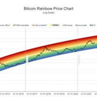 Bitcoin Chart Live