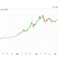 Bitcoin Chart March 2017