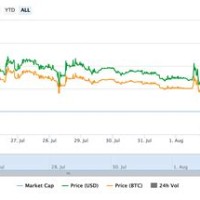 Bitcoin Chart Today Inr