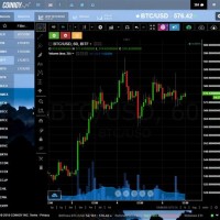 Bitcoin Charting Tools