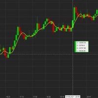 Bitcoin Daily Chart Candlestick