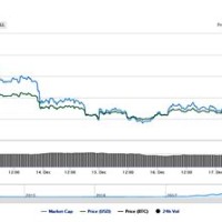 Bitcoin Exchange Rate Chart