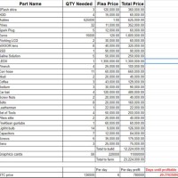 Bitcoin Farm Chart Tarkov