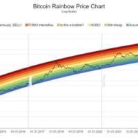 Bitcoin Future Chart