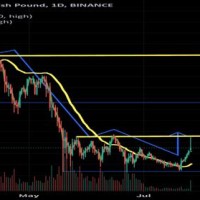 Bitcoin Gbp Chart Live