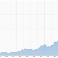 Bitcoin Kurs Chart Btc Eur Coingecko