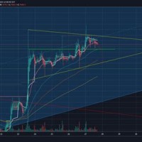 Bitcoin Live Candlestick Chart