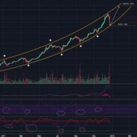 Bitcoin Market Cap Chart Tradingview