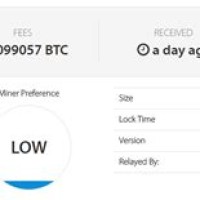 Bitcoin Number Of Unconfirmed Transactions Chart