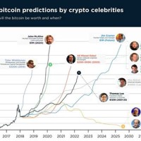 Bitcoin Prediction Chart 2018