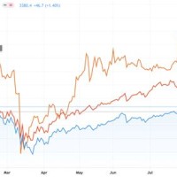 Bitcoin Stock Market Chart