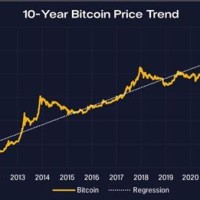 Bitcoin To Inr Chart Last 10 Years