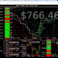 Bitcoin Trading Charts Live