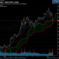 Bitcoin Usdt Poloniex Chart