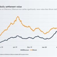 Bitcoin Vs Ethereum Market Cap Chart