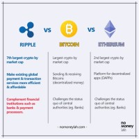 Bitcoin Vs Ethereum Ripple Chart