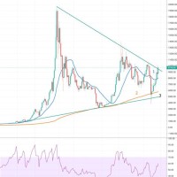 Bitcoin Vs Usd Chart