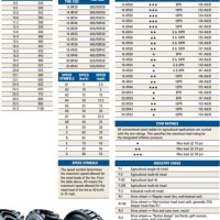 Bkt Tire Size Chart