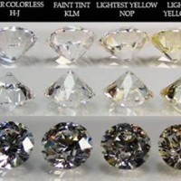 Black Diamond Color Chart