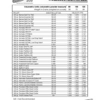 Blackhorn 209 Trajectory Charts