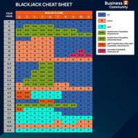 Blackjack Advanced Strategy Chart