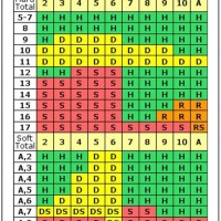 Blackjack Basic Strategy Chart Dealer Stands On 17