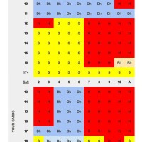 Blackjack Basic Strategy Chart Single Deck