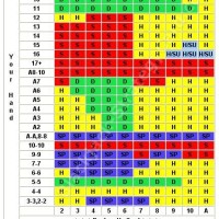 Blackjack Chart 8 Deck