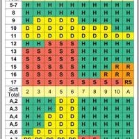 Blackjack Strategy Chart 6 Decks