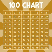 Blank 100 200 Chart Printable