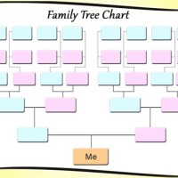 Blank Family Tree Chart To Print