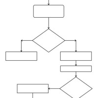 Blank Flow Chart Template