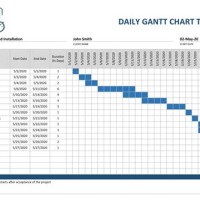 Blank Gantt Chart Excel Template