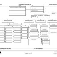 Blank Ics Chart