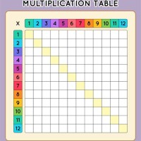 Blank Multiplication Chart Printable 0 12