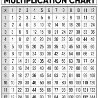 Blank Multiplication Chart Printable 1 12