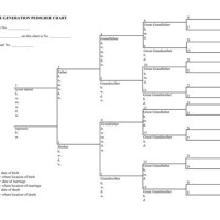 Blank Pedigree Chart Lds