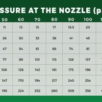 Blasting Nozzle Size Chart