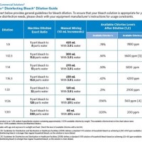 Bleach Dilution Ratio Chart For Sanitizing