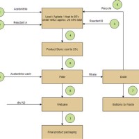 Block Diagram Flow Chart