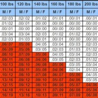 Blood Alcohol Calculator Chart