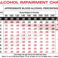 Blood Alcohol Content Body Weight Chart