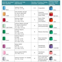 Blood Collection S And Tests Chart