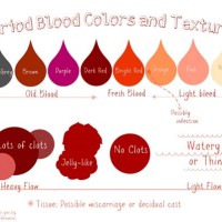 Blood Color Chart