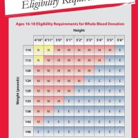 Blood Donor Weight Chart