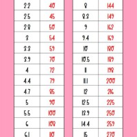 Blood Glucose Conversion Chart Mmol L To Mg Dl