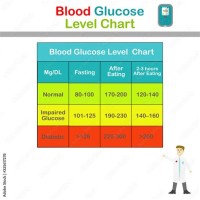 Blood Glucose Level Chart Australia