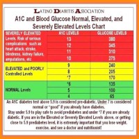 Blood Glucose Levels Chart Fasting