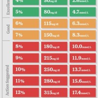 Blood Glucose Levels Chart For Diabetics